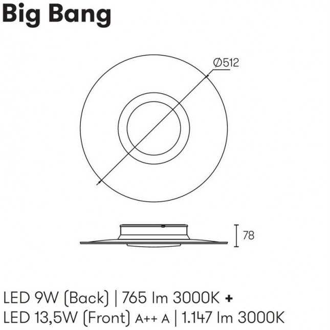 BIG BANG BY LEDS C4