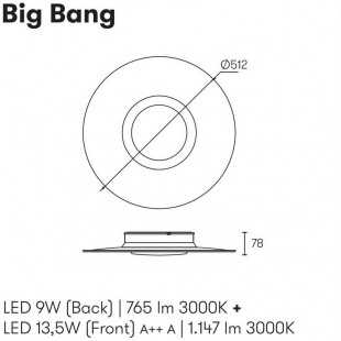 BIG BANG BY LEDS C4